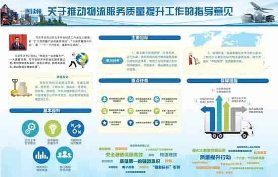 質檢總局等11部門發(fā)布物流服務質量提升指導意見.jpg