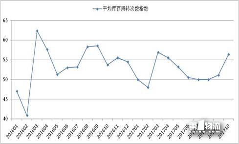 10月物流運(yùn)行保持適度增長(zhǎng)