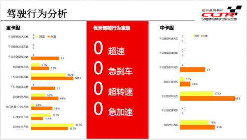 【新聞稿-定】首屆2017中國高效物流卡車公開賽在滬啟動(dòng)3157.png